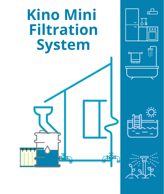 Kino Mini Water Filtration System